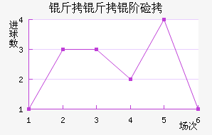 �����׼ӽ�������������