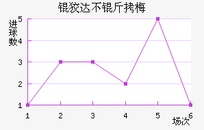 �ƴﲻ��÷��������������