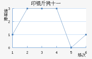 ӡ��ʮһ��������������