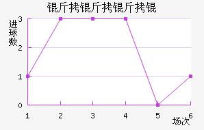 ���������������������