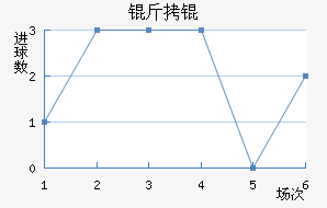 ������������������