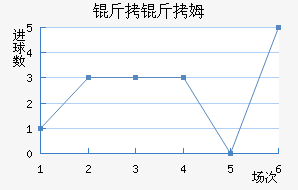 ����ķ��������������