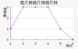 �������������������