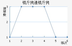 ��ͨ����������������