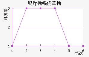 ���ĸ���ū��������������
