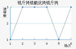 ���ض��ս�������������
