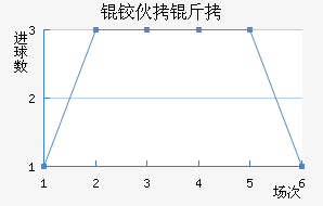 �»��Ͻ�������������