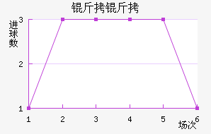 ����˹��FC��������������