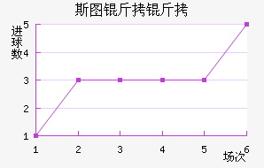 ˹ͼ���ؽ�������������