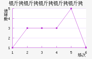 ���������ؽ�������������