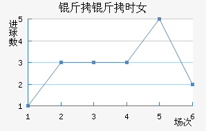 ����ʱŮ���������������