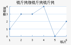 ��ά���ǽ�������������