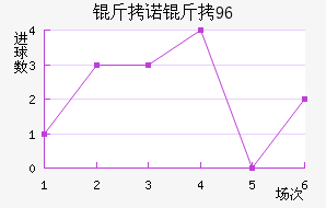 ��ŵ��96��������������