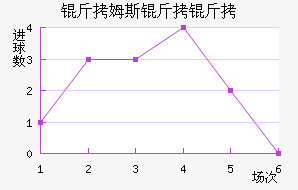 ����ķ��������������