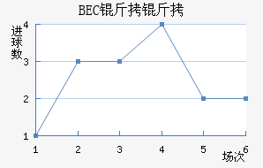 BEC�����ɽ�������������