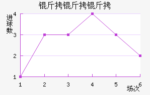 �����޶���������������