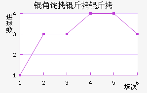 �ǲ������������������