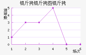 ����ͼ����������������