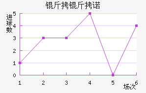 ����ŵ��������������