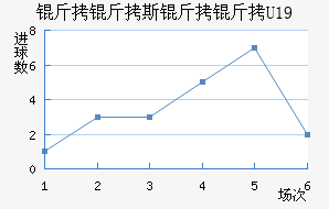 ����˹����U19��������������