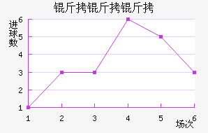 �������ȼ�������������������