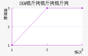 SKM�������������������