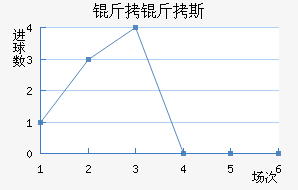 ����˹����������������