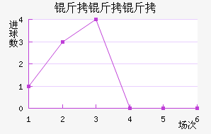 �����ض���������������