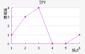 TPV��������������