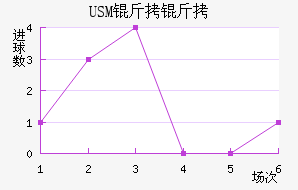 USM����������������������