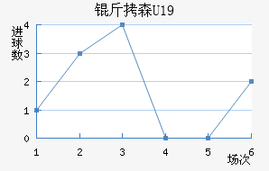 ��ɭU19��������������