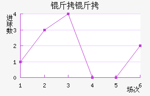 ���Ƚ�������������