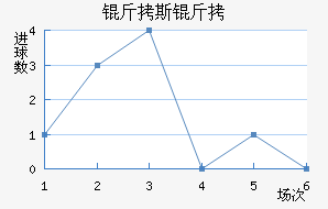 ��˹����������������