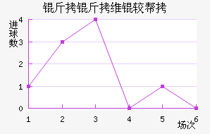 ����ά�ϰ½�������������