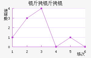 ������������������