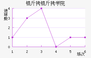 ����ѧԺ��������������