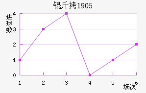 ��ϣ����1905��������������