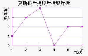 Ī˹�����׽�������������