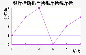 ��˹��������������������