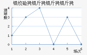 �ʼ��������������������