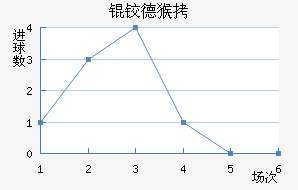 �µº�ά���������������