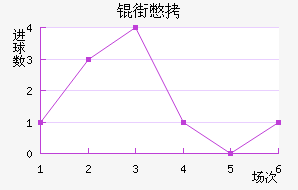 �����Ƚ�������������