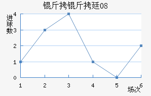 ����͢08��������������