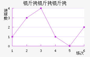 �������ؽ�������������