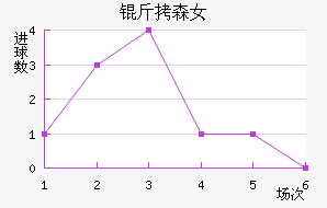 ��ɭŮ���������������