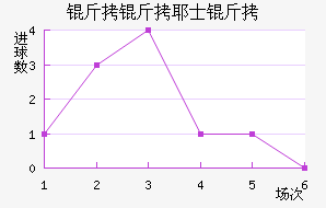 ����Үʿ���������������