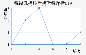 �ֶ���˹��U19��������������