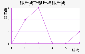 ��˹�����������������