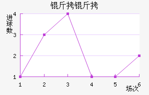 ������������������