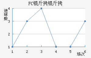 ����FC��������������